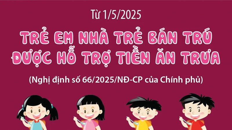 ចំណុចថ្មីគួរកត់ចំណាំបំផុតនៃអនុក្រឹត្យលេខ 66/2025/NĐ-CP គឺបានបំពេញ បនែ្ថមកុមារា-រីទារកដ្ឋានបង្រៀននិងរៀនពេញមួយថ្ងៃ (អាយុចាប់ពី ៣ ខែដល់ ៣ ឆ្នាំ) ក្នុងក្របខណ្ឌបានអាស្រ័យផលគោលនយោបាយ ឧបត្ថម្ភថែទាំពីប្រភពថវិកា រដ្ឋ។