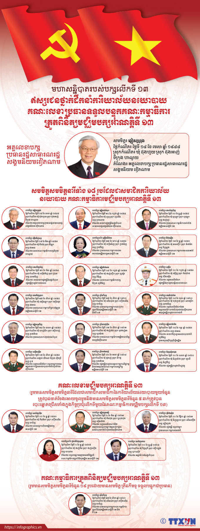 ឥស្សរជនថ្នាក់ដឹកនាំការិយាល័យនយោបាយ គណៈលេខា ប្រធានទទួលបន្ទុកគណៈកម្មាធិការត្រួតពិនិត្យមជ្ឈិមបក្សអាណត្តិទី ១៣ ảnh 1