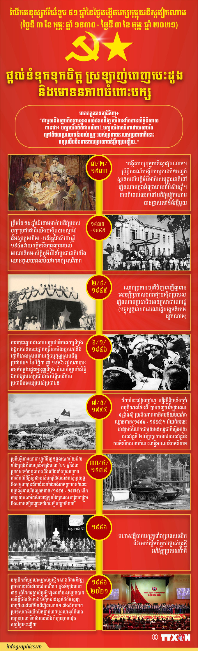 ផ្ដល់ទំនុកទុកចិត្ត ស្រឡាញ់ពេញបេះដូងនិងមោទនភាពអំពីបក្ស ảnh 1