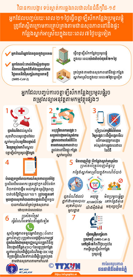 អ្នកដែលបញ្ចប់រយៈពេល ២១ ថ្ងៃ ធ្វើចត្តាឡីស័កប្រមូលផ្តុំ ត្រូវតែស្ថិតក្រោមការគ្រប់គ្រង តាមដានសុខភាពនៅផ្ទះ កន្លែងស្នាក់អាស្រ័យ ក្នុងរយៈពេល ៧ ថ្ងៃបន្តទៀត ảnh 2