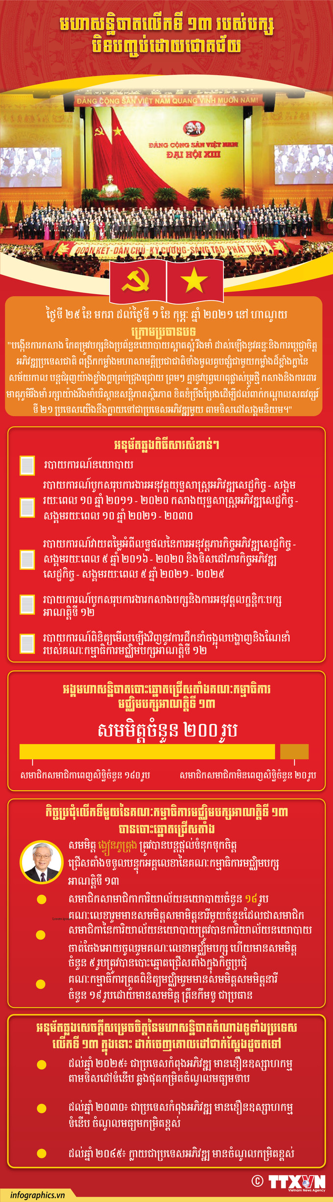 មហាសន្និបាតលើកទី ១៣ របស់បក្សបិទបញ្ចប់ដោយជោគជ័យ ảnh 1