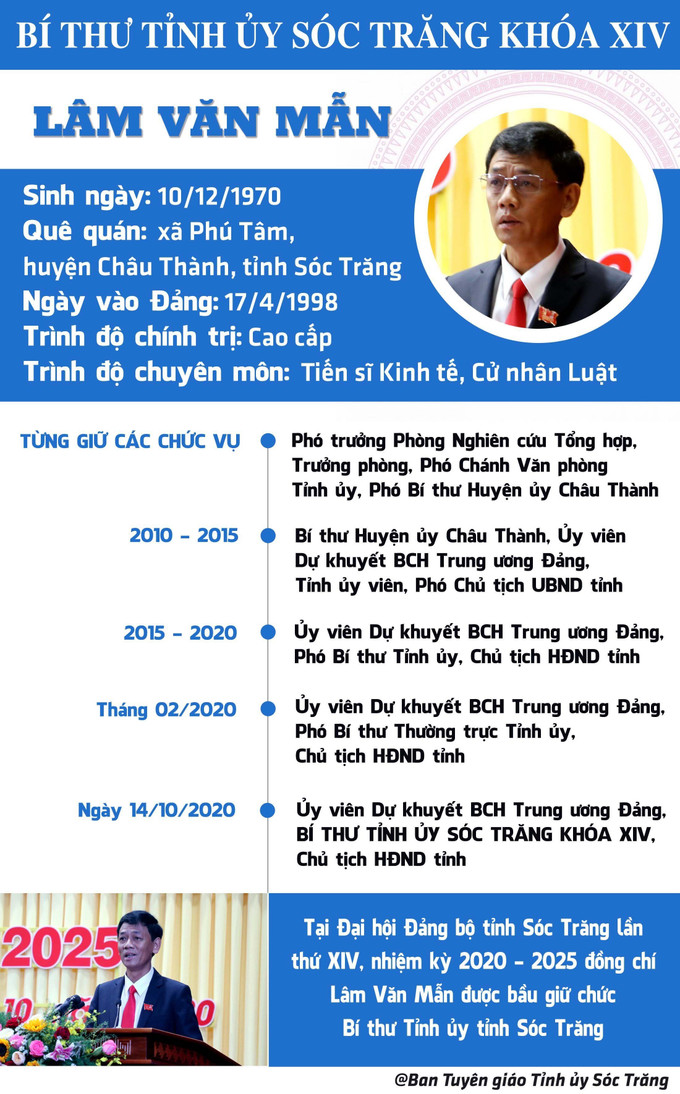 បិទបញ្ចប់មហាសន្និបាតបក្ខភាគខេត្ត សុកត្រាំង អាណត្តិទី ១៤ ảnh 2