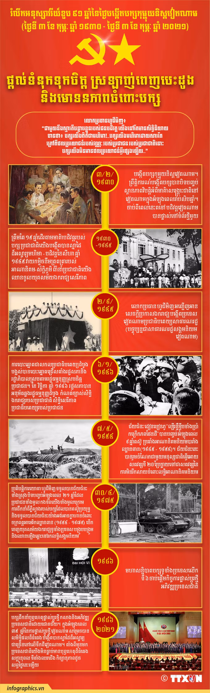 ផ្ដល់ទំនុកទុកចិត្ត ស្រឡាញ់ពេញបេះដូងនិងមោទនភាពអំពីបក្ស ảnh 1