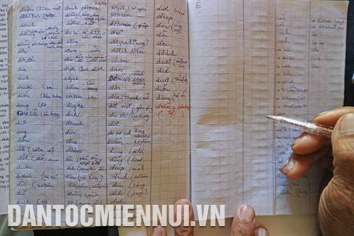 ចាស់ភូមិ យ៉ាលាន់ រៀបរៀងឯកសារ ត្រៀមរៀបចំខ្លឹមសារបង្ហាត់បង្រៀនភាសា ជូរូ អោយ កម្មាភិបាលនៅមូលដ្ឋាន ចាស់ភូមិ យ៉ាលាន់ ចូលរួមរៀបរៀងគម្រោងបង្រៀន សៀវភៅ វចនានុក្រមទ្វេភាសា វៀតណាម - ជូរូ ជួយពាំនាំភាសា ជូរូ មកជិតជាងនឹងអ្នកសិក្សា ក្នុងពិធីលើកតម្កើងអ្នកមានកិត្យានុភាព បញ្ញវន្ត សហគ្រិនជនជាតិភាគតិចគំរូទូទាំងប្រទេសឆ្នាំ ២០១៧ ចាស់ភូមិ យ៉ាលាន់ មានកិត្តិយសបានទទួលប័ណ្ណសរសើររបស់នាយករដ្ឋមន្ត្រីនៃរដ្ឋាភិបាល